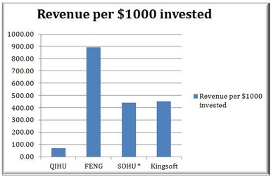 奇虎360回應(yīng)Citron做空 指責(zé)其對(duì)中國(guó)互聯(lián)網(wǎng)及安全服務(wù)認(rèn)知不足