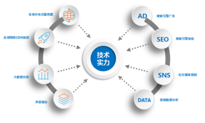海風(fēng)拂面，網(wǎng)安為帆 構(gòu)建數(shù)字時(shí)代的堅(jiān)固防線