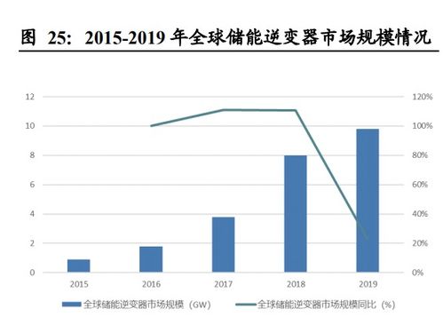 下游需求驅動景氣，國內廠商步入黃金發展期 被動元器件行業貿易代理視角